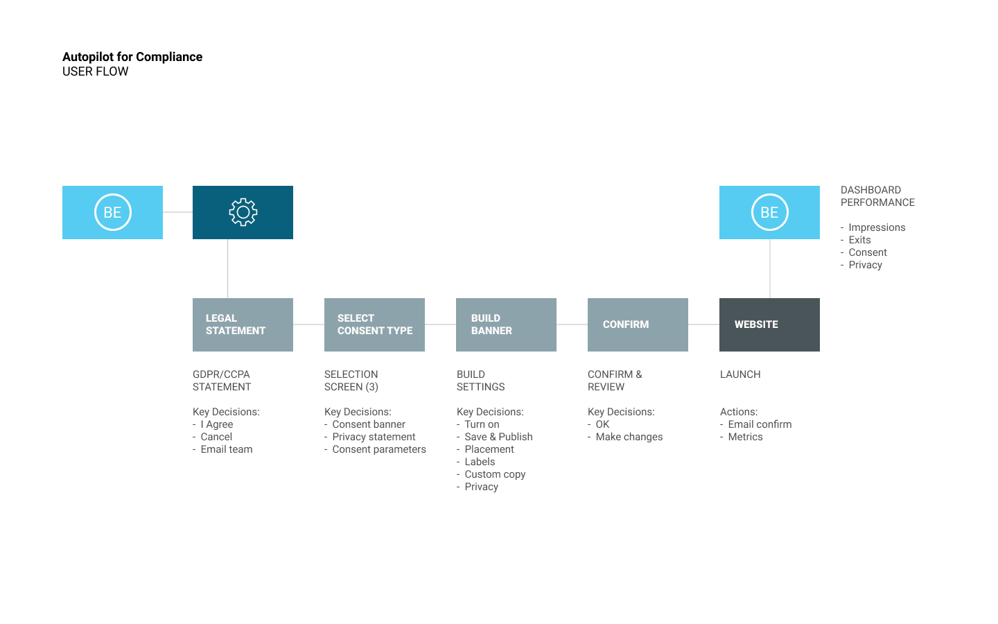 Autopilot feature overview