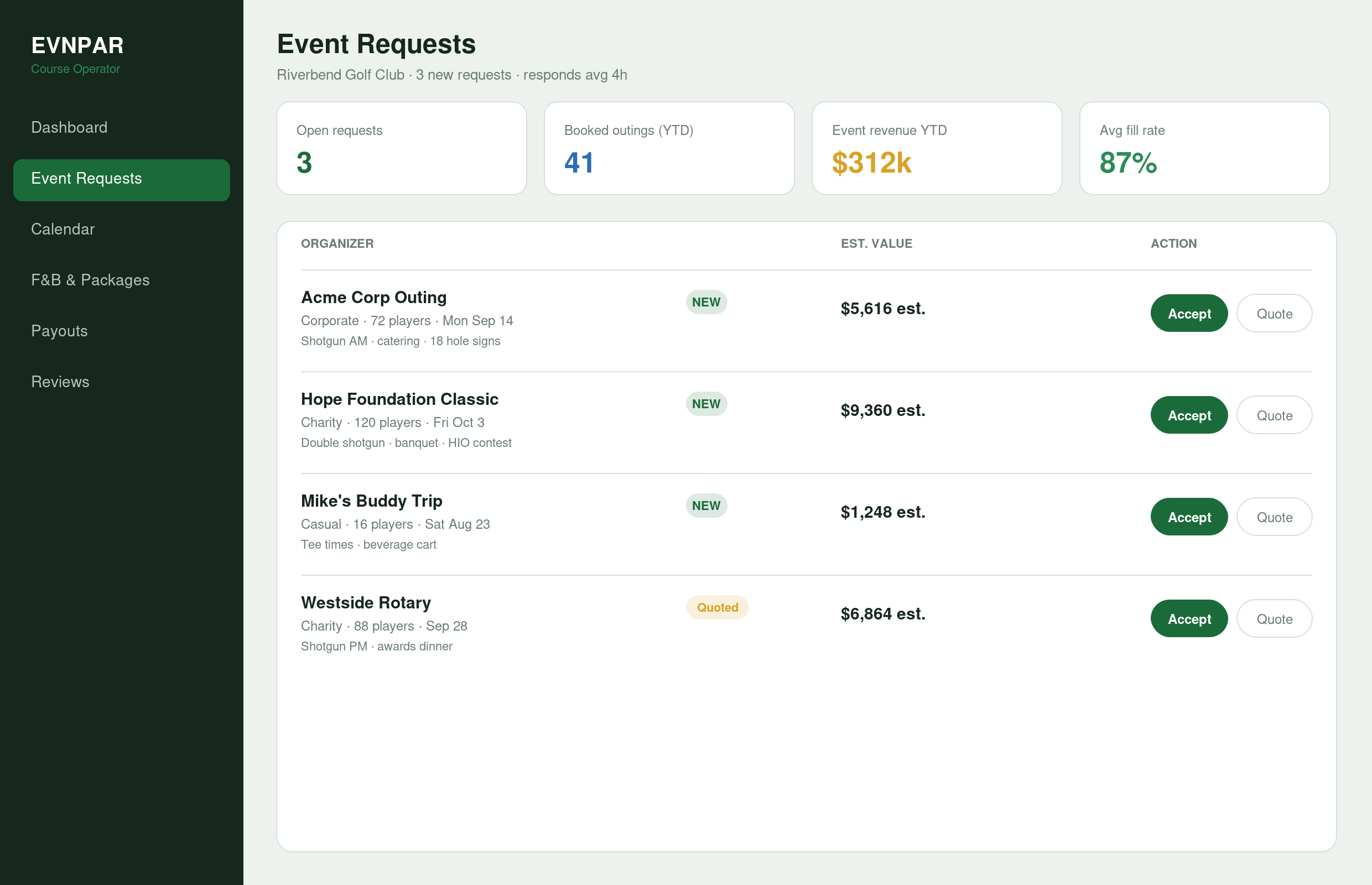 EVNPAR operator dashboard — event request inbox and KPIs
