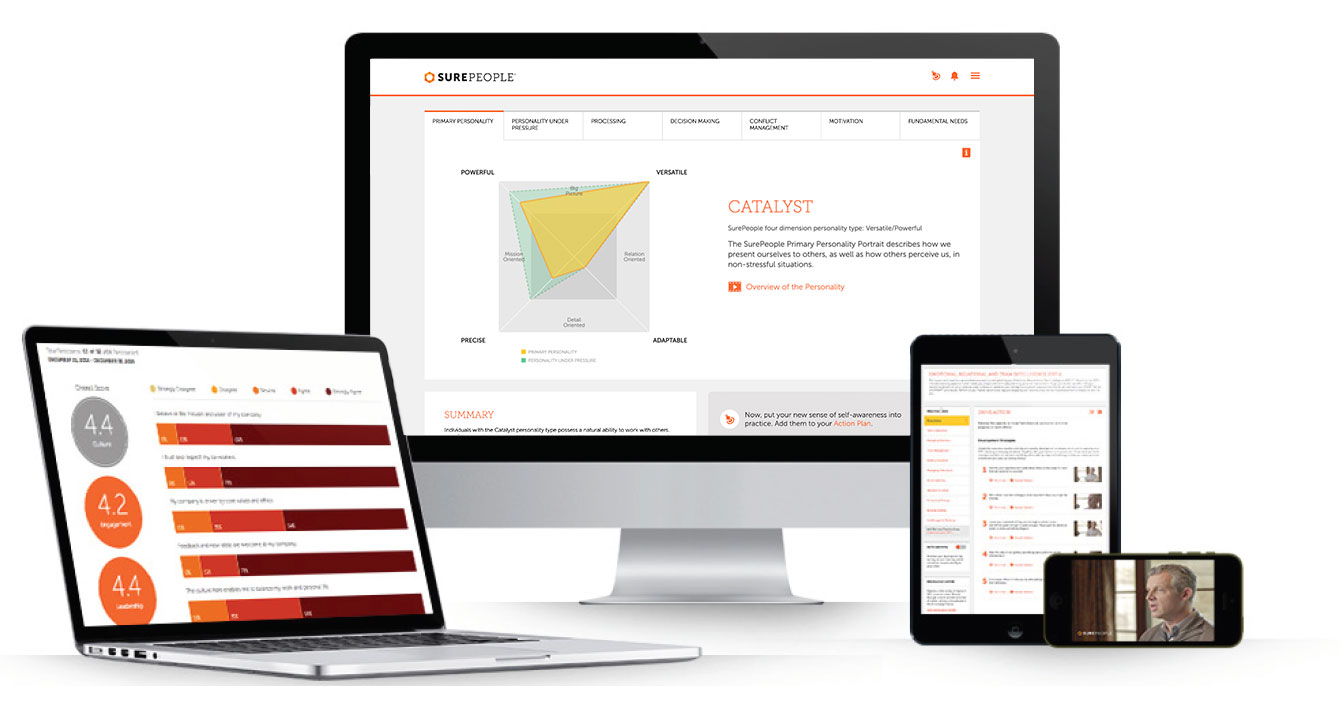 The SurePeople platform across desktop, tablet, and mobile