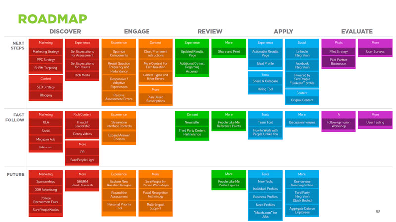 SurePeople product roadmap